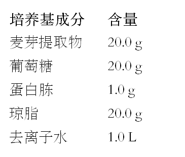 MEAYM培养基 配方